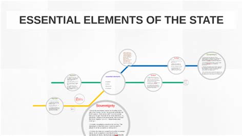 what is state explain the essential elements of state