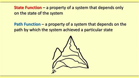 what is state function and path function in chemistry