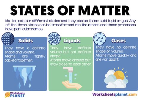 what is state of matter in basic science
