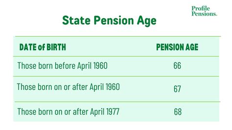 what is state pension age