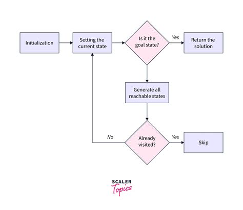 Artificial intelligence is the weapon of the next Cold War