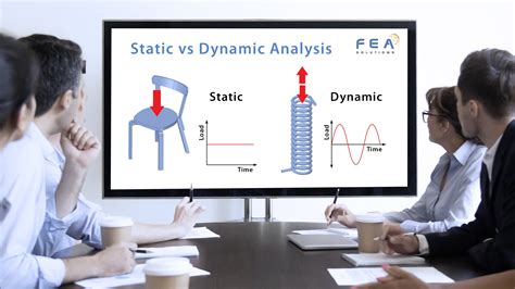 what is static analysis and dynamic analysis