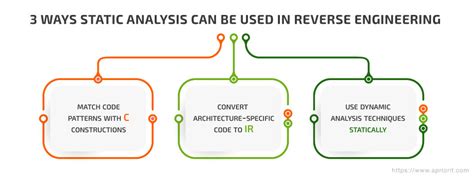 what is static analysis in reverse engineering