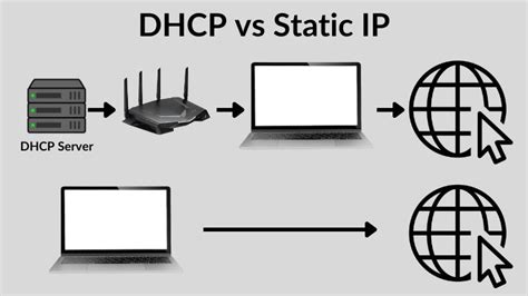 what is static and dhcp in wifi