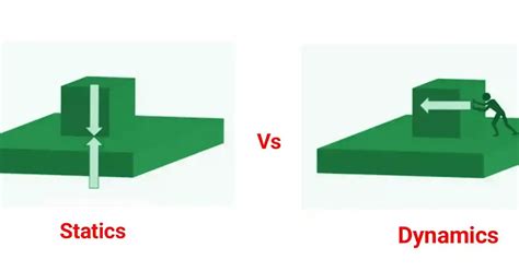 what is static and dynamic