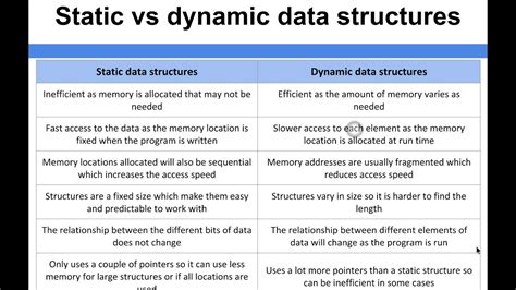 what is static and dynamic data type