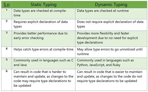 what is static and dynamic type language