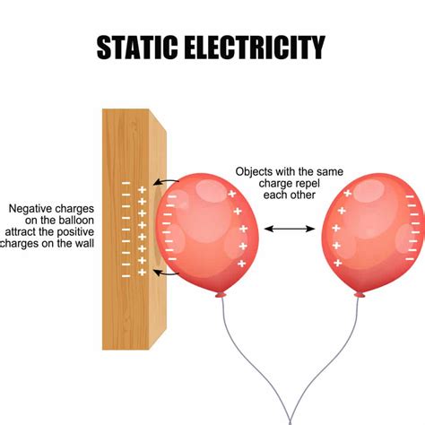 what is static electricity and how is it produced