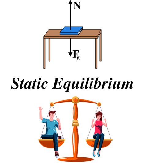 What Is Static Equilibrium Explain With An Example