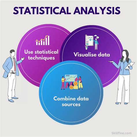 what is statistical analysis and data reconfiguration