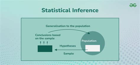what is statistical inference with example