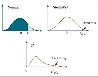 what is statistical methods class