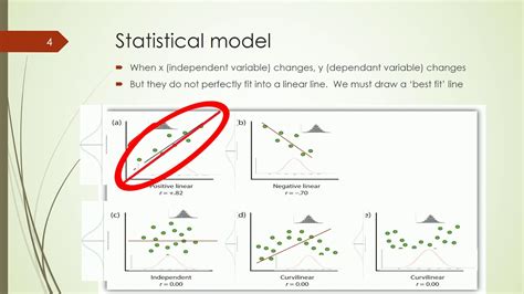 what is statistical modelling explain with example