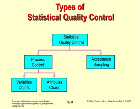 what is statistical quality control techniques