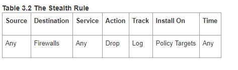 What Is Stealth Rule