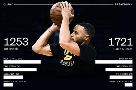 what is stephen curry's average per game