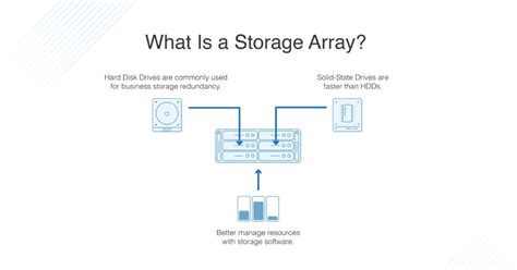What Is Storage Array Hardware