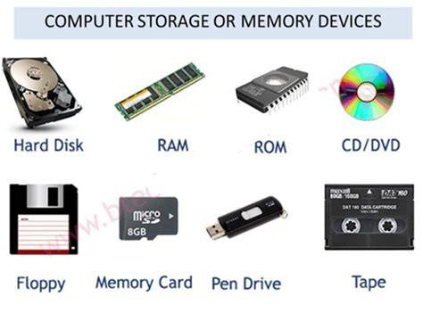 What Is Storage Device Of Computer