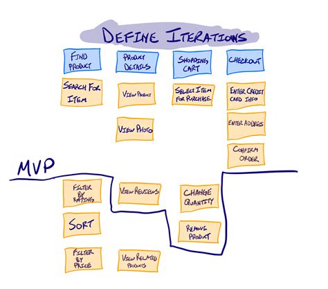 what is story mapping technique
