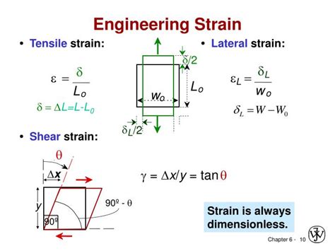 what is strain in mechanical engineering