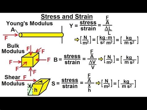 what is strain in physics unit