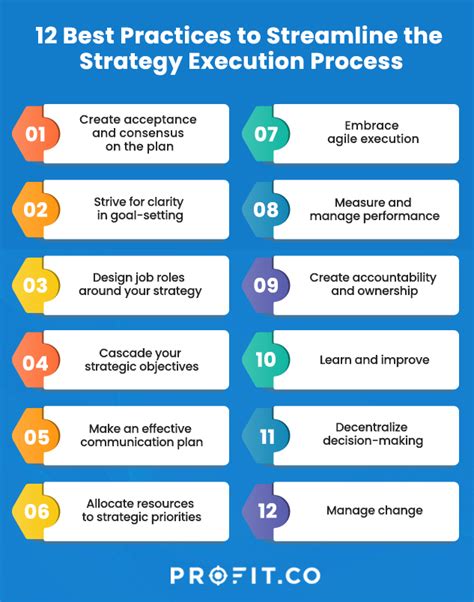what is strategy execution process
