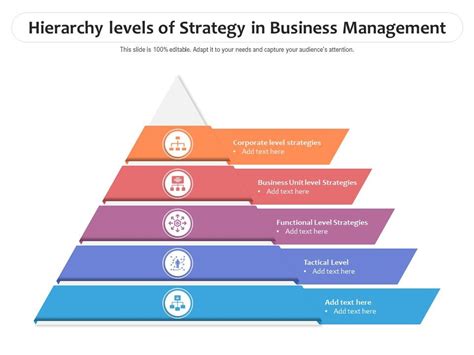 what is strategy hierarchy