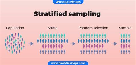 what is stratified random sampling with example
