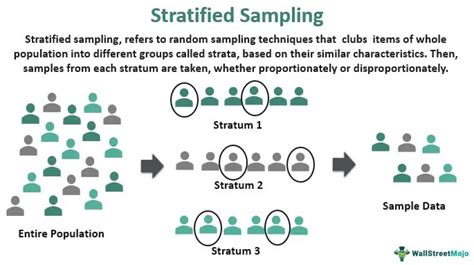 what is stratified sampling in data science