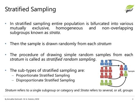 what is stratified sampling vs cluster sampling