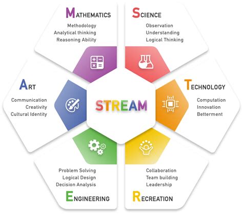 what is streaming in education