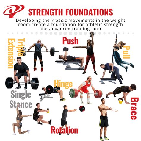 what is strength training exercises