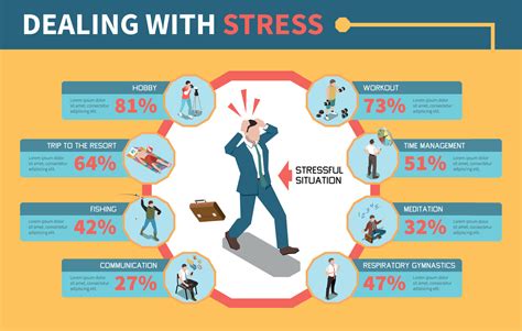 What Is Stress Control