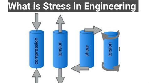 what is stress in mechanical engineering with example