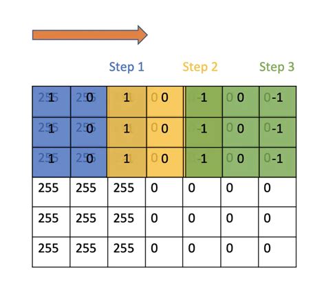 what is stride in a convolutional layer