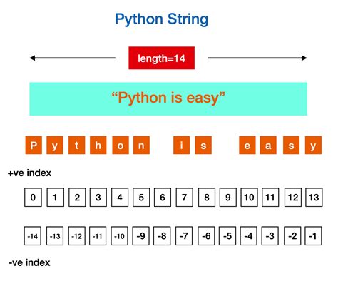 what is string in python give example