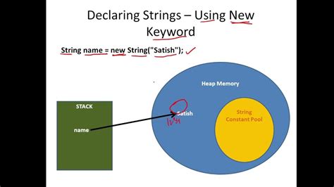 What Is String Keywords