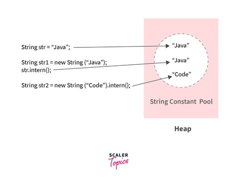 what is string literal pool in java