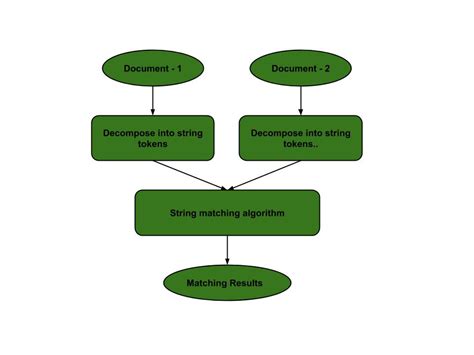 what is string matching in data structure