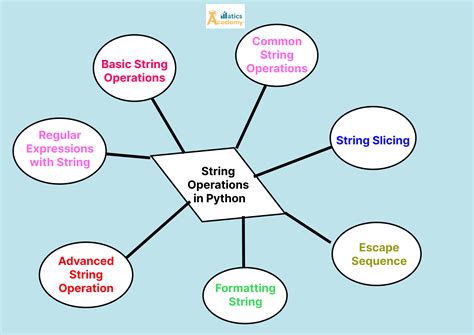 what is string operations in python