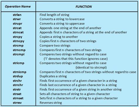 What Is String.h In C