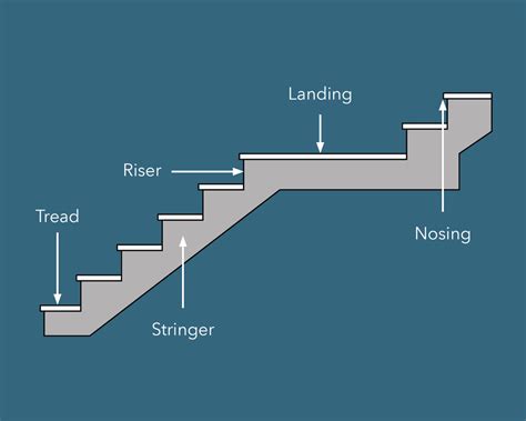 What Is Stringer Thread