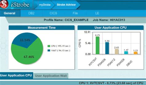What Is Strobe In Mainframe