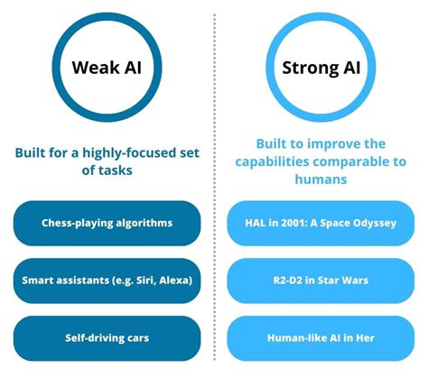 Ai overview