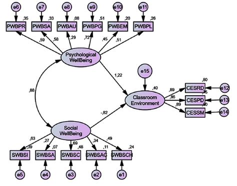 What Is Structural Equation Modeling In Psychology