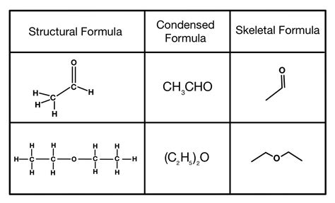what is structural formula explain with example