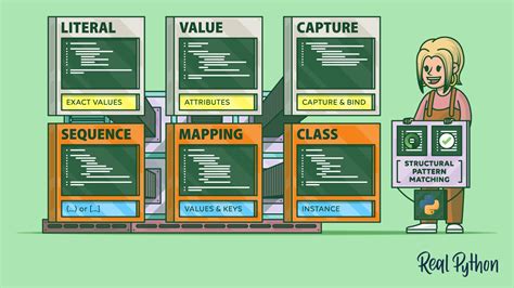 what is structural pattern matching