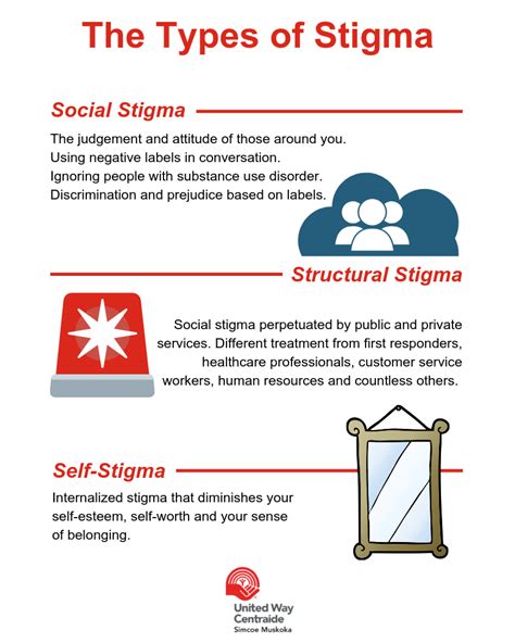 what is structural stigma