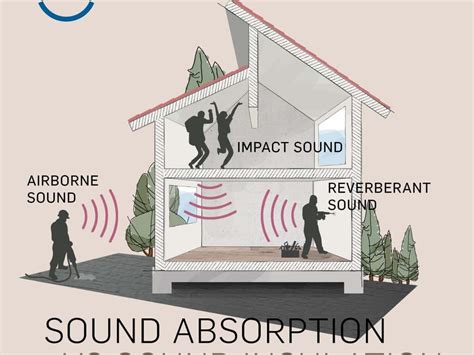 what is structure borne noise