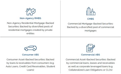 What Is Structured Credit
